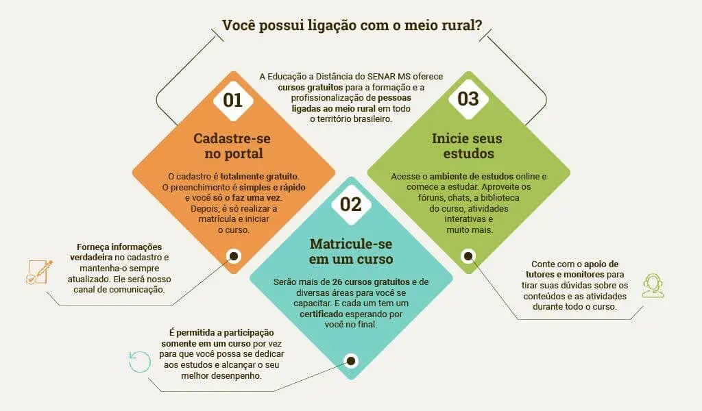 Diagrama meio rural